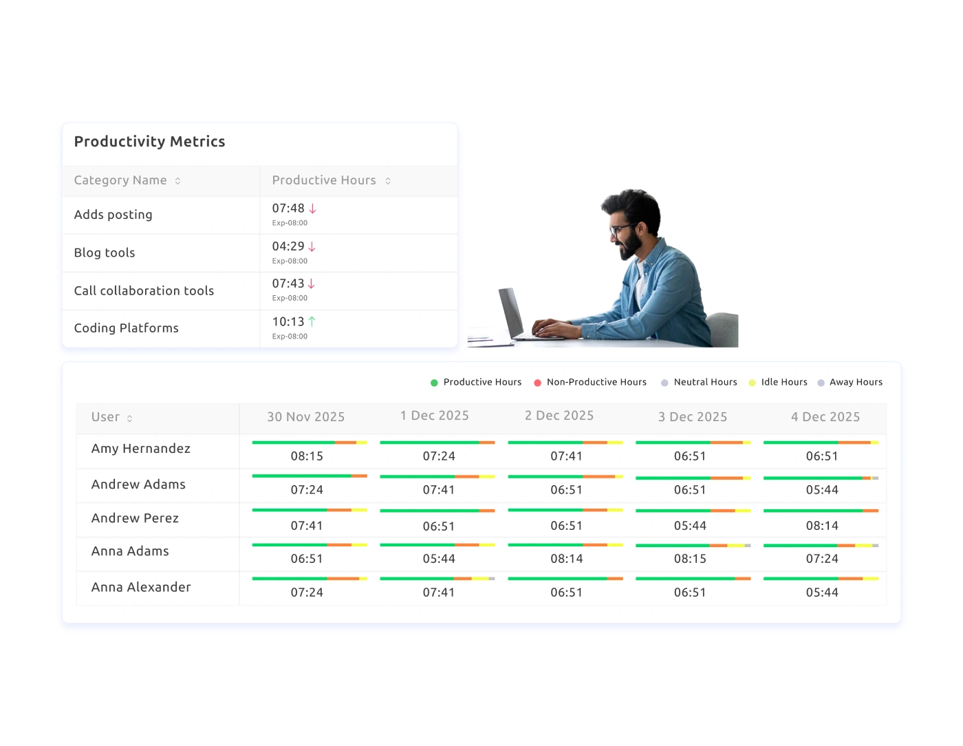 Actionable Workforce Insights dashboard